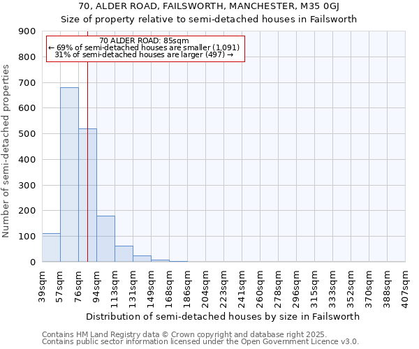 70, ALDER ROAD, FAILSWORTH, MANCHESTER, M35 0GJ: Size of property relative to detached houses in Failsworth