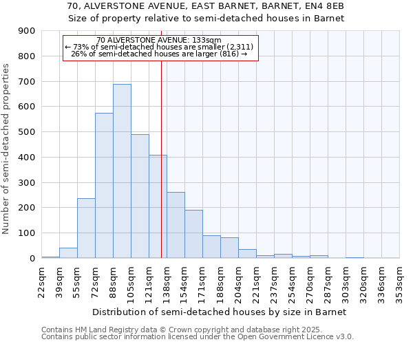 70, ALVERSTONE AVENUE, EAST BARNET, BARNET, EN4 8EB: Size of property relative to detached houses in Barnet