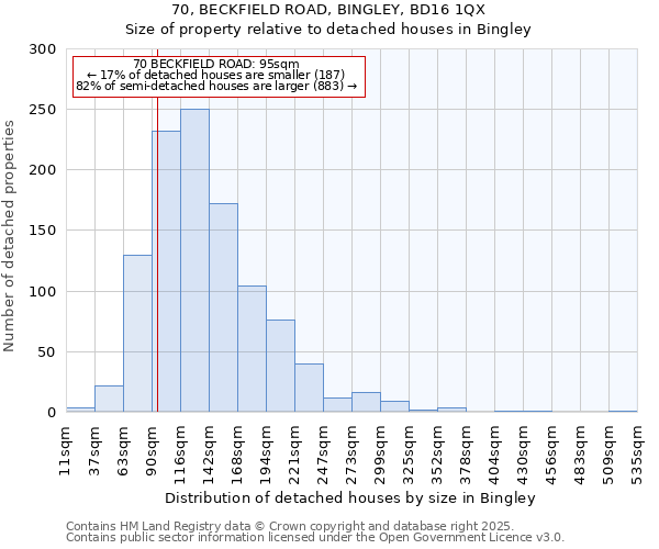 70, BECKFIELD ROAD, BINGLEY, BD16 1QX: Size of property relative to detached houses in Bingley