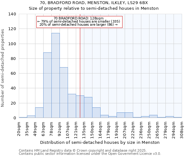 70, BRADFORD ROAD, MENSTON, ILKLEY, LS29 6BX: Size of property relative to detached houses in Menston