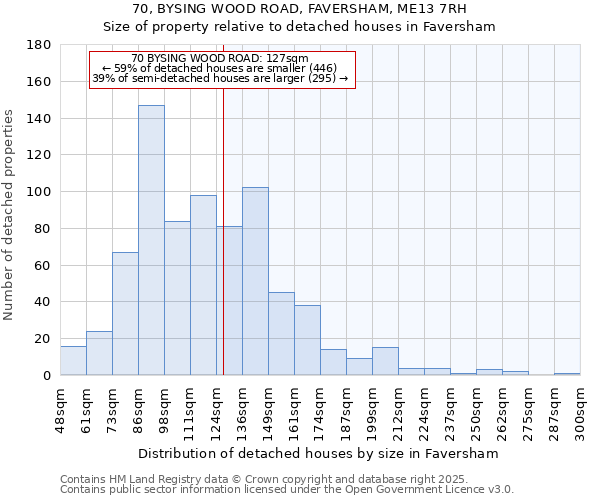 70, BYSING WOOD ROAD, FAVERSHAM, ME13 7RH: Size of property relative to detached houses in Faversham