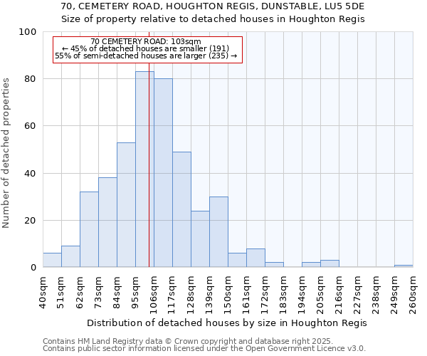 70, CEMETERY ROAD, HOUGHTON REGIS, DUNSTABLE, LU5 5DE: Size of property relative to detached houses in Houghton Regis