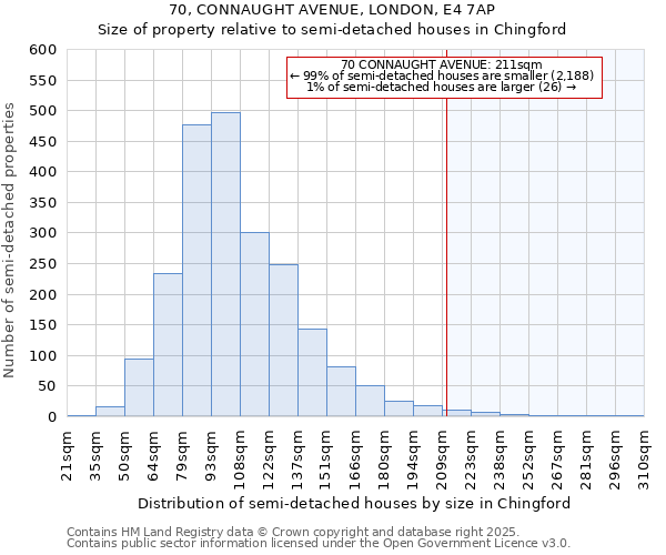 70, CONNAUGHT AVENUE, LONDON, E4 7AP: Size of property relative to detached houses in Chingford