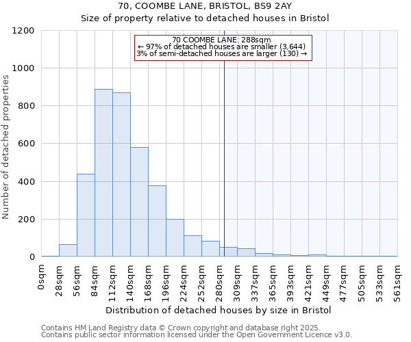 70, COOMBE LANE, BRISTOL, BS9 2AY: Size of property relative to detached houses in Bristol