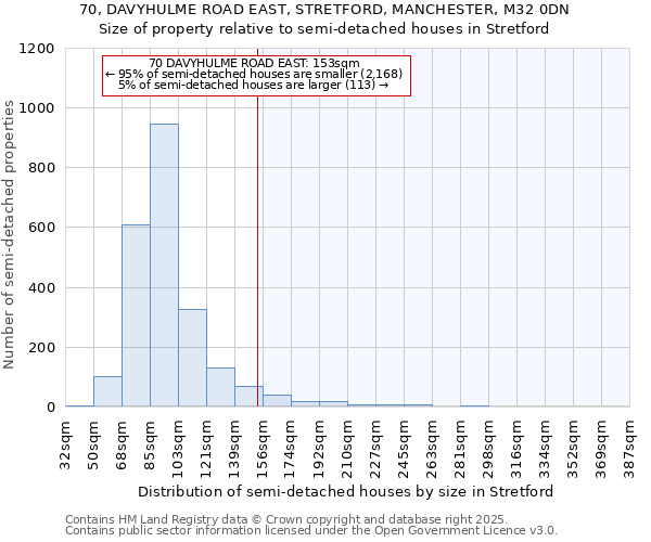 70, DAVYHULME ROAD EAST, STRETFORD, MANCHESTER, M32 0DN: Size of property relative to detached houses in Stretford