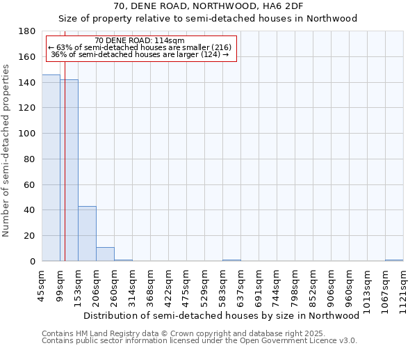 70, DENE ROAD, NORTHWOOD, HA6 2DF: Size of property relative to detached houses in Northwood