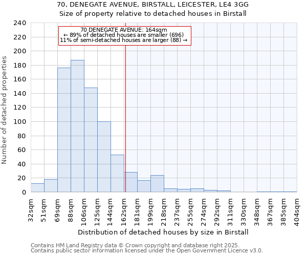 70, DENEGATE AVENUE, BIRSTALL, LEICESTER, LE4 3GG: Size of property relative to detached houses in Birstall