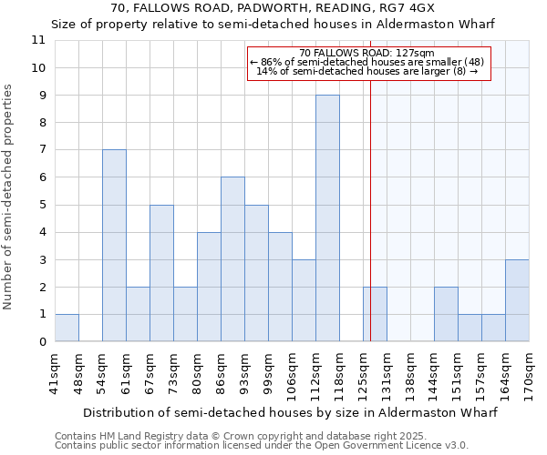 70, FALLOWS ROAD, PADWORTH, READING, RG7 4GX: Size of property relative to detached houses in Aldermaston Wharf