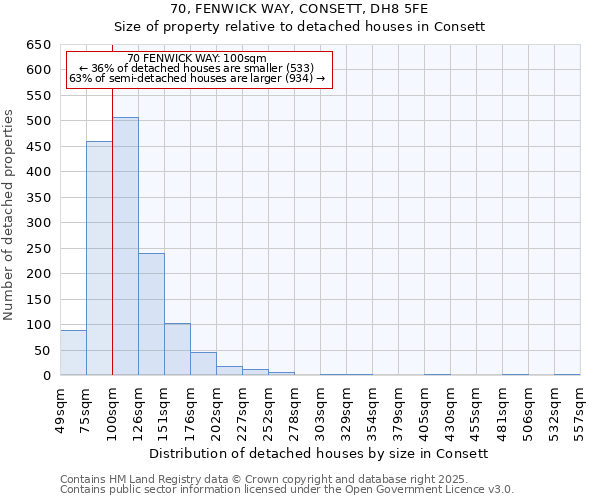 70, FENWICK WAY, CONSETT, DH8 5FE: Size of property relative to detached houses in Consett