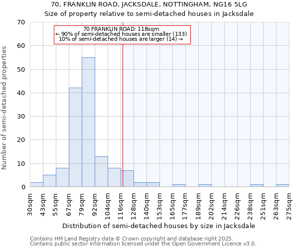 70, FRANKLIN ROAD, JACKSDALE, NOTTINGHAM, NG16 5LG: Size of property relative to detached houses in Jacksdale