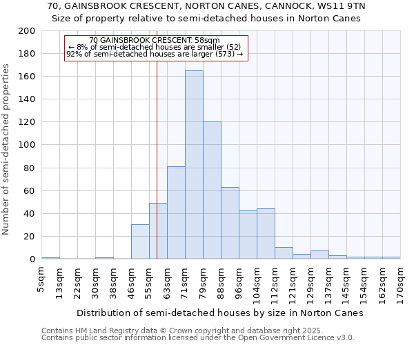 70, GAINSBROOK CRESCENT, NORTON CANES, CANNOCK, WS11 9TN: Size of property relative to detached houses in Norton Canes