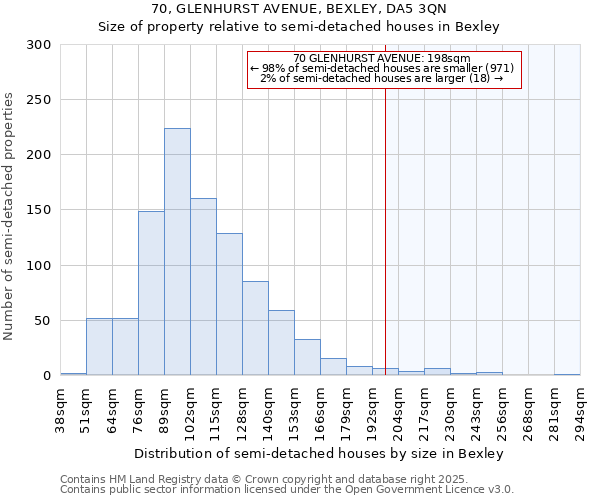 70, GLENHURST AVENUE, BEXLEY, DA5 3QN: Size of property relative to detached houses in Bexley