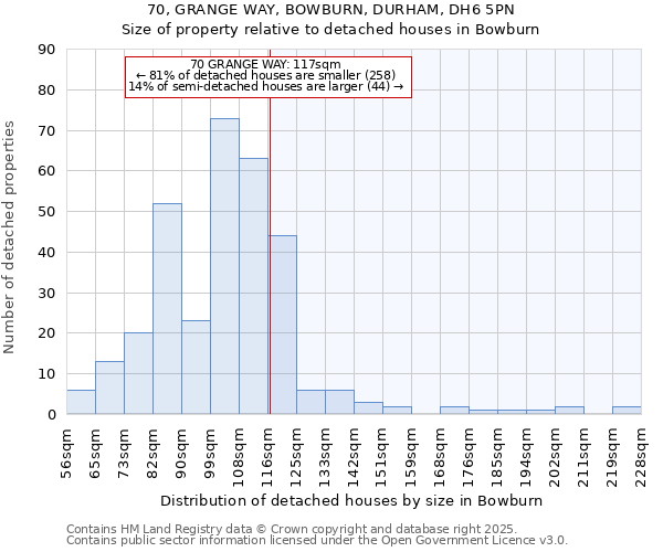 70, GRANGE WAY, BOWBURN, DURHAM, DH6 5PN: Size of property relative to detached houses in Bowburn