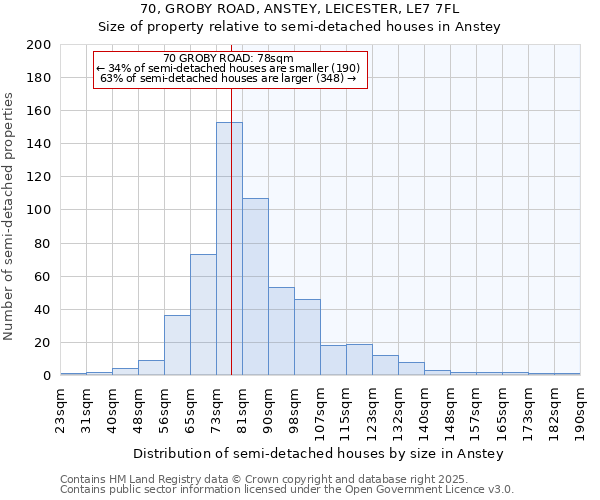 70, GROBY ROAD, ANSTEY, LEICESTER, LE7 7FL: Size of property relative to detached houses in Anstey