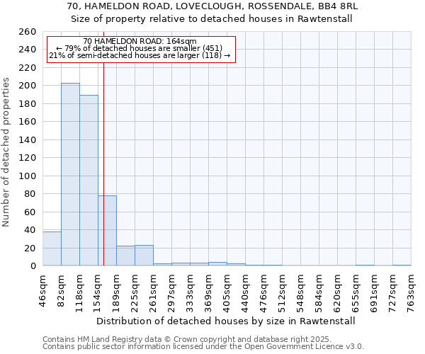 70, HAMELDON ROAD, LOVECLOUGH, ROSSENDALE, BB4 8RL: Size of property relative to detached houses in Rawtenstall