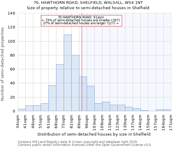 70, HAWTHORN ROAD, SHELFIELD, WALSALL, WS4 1NT: Size of property relative to detached houses in Shelfield