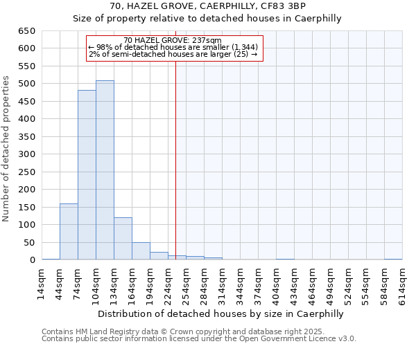 70, HAZEL GROVE, CAERPHILLY, CF83 3BP: Size of property relative to detached houses in Caerphilly