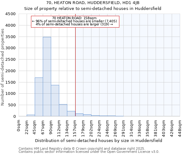 70, HEATON ROAD, HUDDERSFIELD, HD1 4JB: Size of property relative to detached houses in Huddersfield