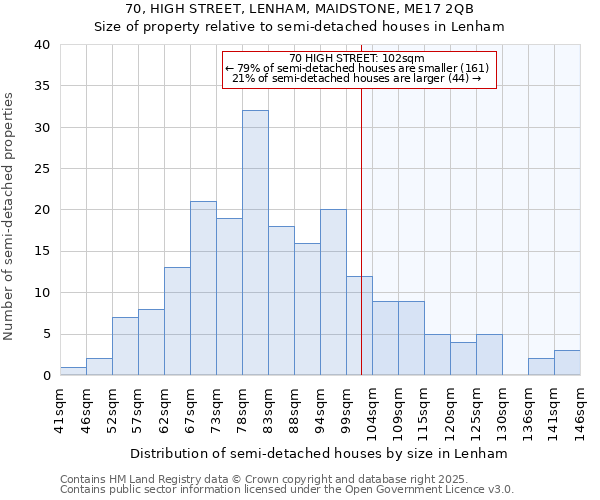 70, HIGH STREET, LENHAM, MAIDSTONE, ME17 2QB: Size of property relative to detached houses in Lenham