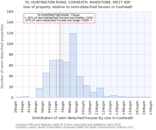 70, HUNTINGTON ROAD, COXHEATH, MAIDSTONE, ME17 4DY: Size of property relative to detached houses in Coxheath