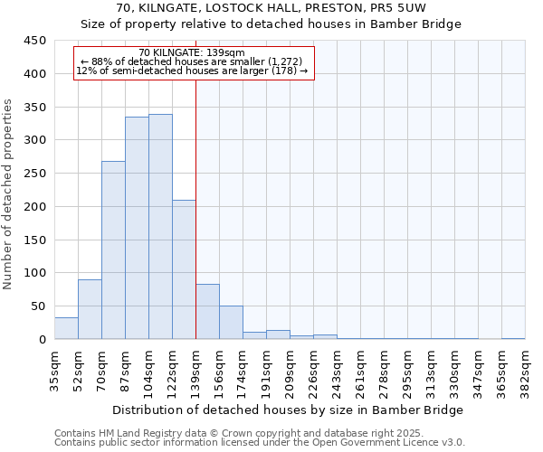 70, KILNGATE, LOSTOCK HALL, PRESTON, PR5 5UW: Size of property relative to detached houses in Bamber Bridge