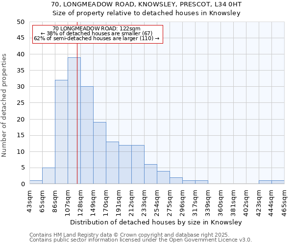 70, LONGMEADOW ROAD, KNOWSLEY, PRESCOT, L34 0HT: Size of property relative to detached houses in Knowsley