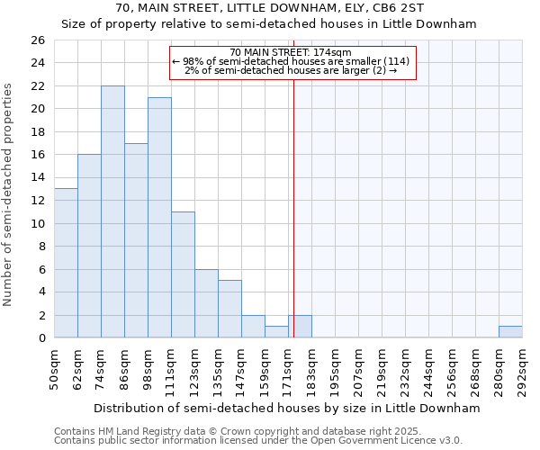 70, MAIN STREET, LITTLE DOWNHAM, ELY, CB6 2ST: Size of property relative to detached houses in Little Downham