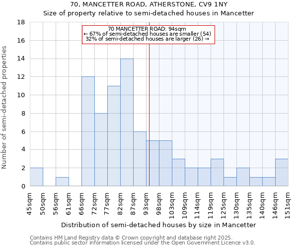 70, MANCETTER ROAD, ATHERSTONE, CV9 1NY: Size of property relative to detached houses in Mancetter