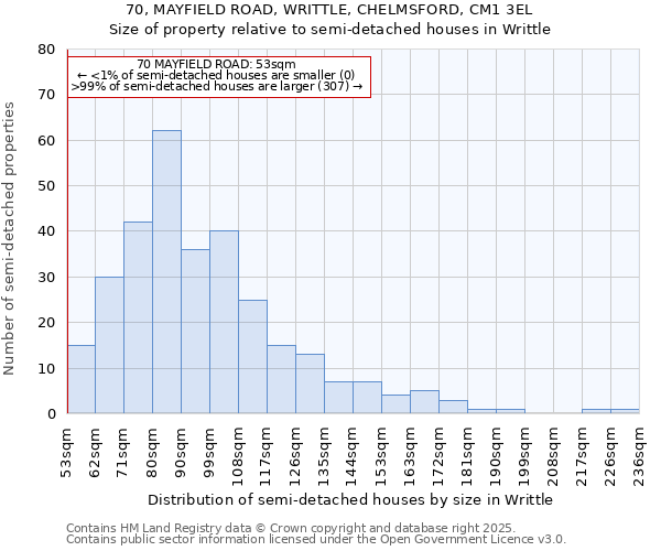 70, MAYFIELD ROAD, WRITTLE, CHELMSFORD, CM1 3EL: Size of property relative to detached houses in Writtle