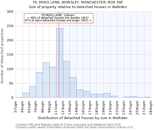 70, MOSS LANE, WORSLEY, MANCHESTER, M28 3NF: Size of property relative to detached houses in Walkden