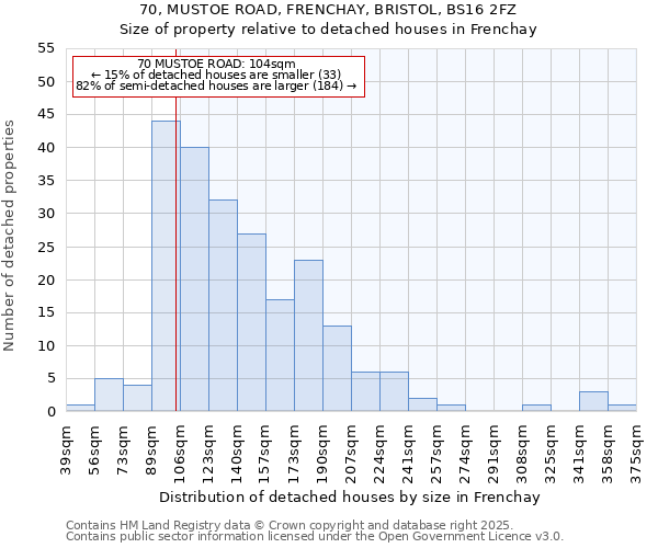 70, MUSTOE ROAD, FRENCHAY, BRISTOL, BS16 2FZ: Size of property relative to detached houses in Frenchay