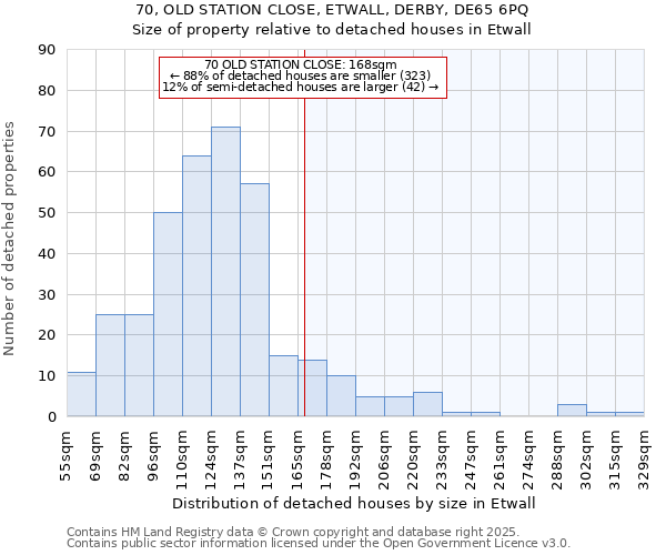 70, OLD STATION CLOSE, ETWALL, DERBY, DE65 6PQ: Size of property relative to detached houses in Etwall