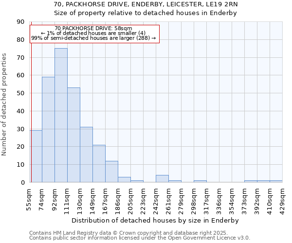 70, PACKHORSE DRIVE, ENDERBY, LEICESTER, LE19 2RN: Size of property relative to detached houses in Enderby