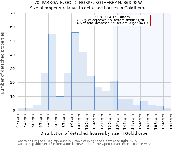 70, PARKGATE, GOLDTHORPE, ROTHERHAM, S63 9GW: Size of property relative to detached houses in Goldthorpe