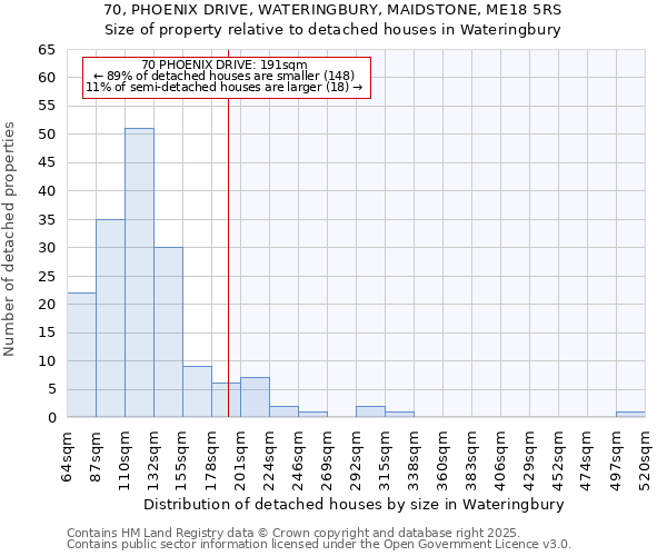 70, PHOENIX DRIVE, WATERINGBURY, MAIDSTONE, ME18 5RS: Size of property relative to detached houses in Wateringbury