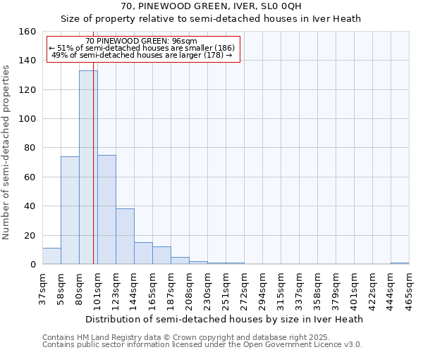 70, PINEWOOD GREEN, IVER, SL0 0QH: Size of property relative to detached houses in Iver Heath