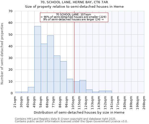 70, SCHOOL LANE, HERNE BAY, CT6 7AR: Size of property relative to detached houses in Herne