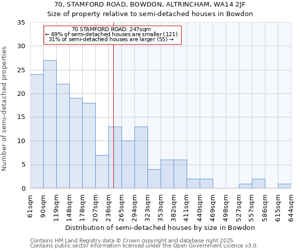 70, STAMFORD ROAD, BOWDON, ALTRINCHAM, WA14 2JF: Size of property relative to detached houses in Bowdon