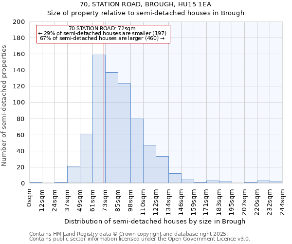 70, STATION ROAD, BROUGH, HU15 1EA: Size of property relative to detached houses in Brough