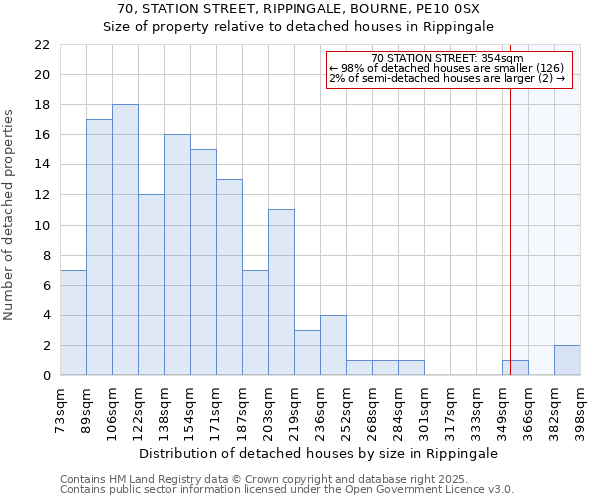 70, STATION STREET, RIPPINGALE, BOURNE, PE10 0SX: Size of property relative to detached houses in Rippingale