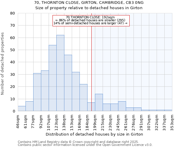 70, THORNTON CLOSE, GIRTON, CAMBRIDGE, CB3 0NG: Size of property relative to detached houses in Girton