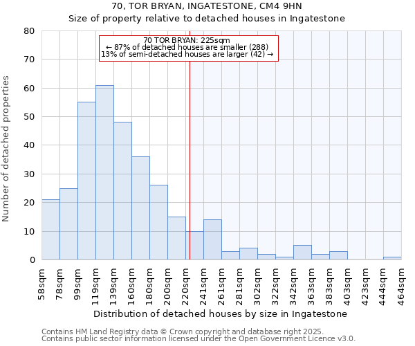 70, TOR BRYAN, INGATESTONE, CM4 9HN: Size of property relative to detached houses in Ingatestone