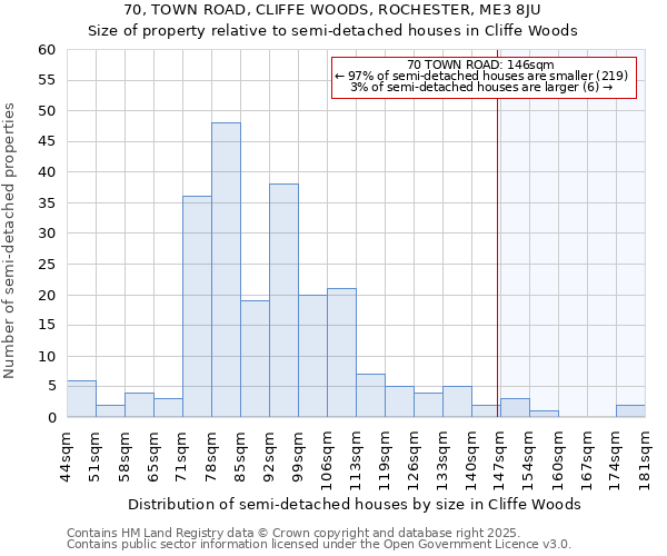 70, TOWN ROAD, CLIFFE WOODS, ROCHESTER, ME3 8JU: Size of property relative to detached houses in Cliffe Woods