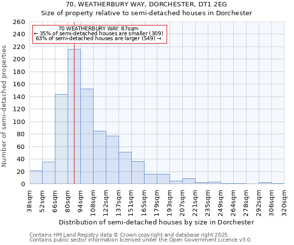 70, WEATHERBURY WAY, DORCHESTER, DT1 2EG: Size of property relative to detached houses in Dorchester