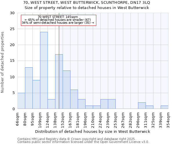 70, WEST STREET, WEST BUTTERWICK, SCUNTHORPE, DN17 3LQ: Size of property relative to detached houses in West Butterwick