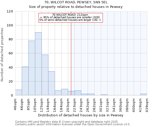 70, WILCOT ROAD, PEWSEY, SN9 5EL: Size of property relative to detached houses in Pewsey