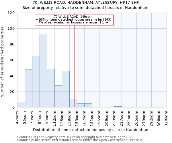 70, WILLIS ROAD, HADDENHAM, AYLESBURY, HP17 8HF: Size of property relative to detached houses in Haddenham