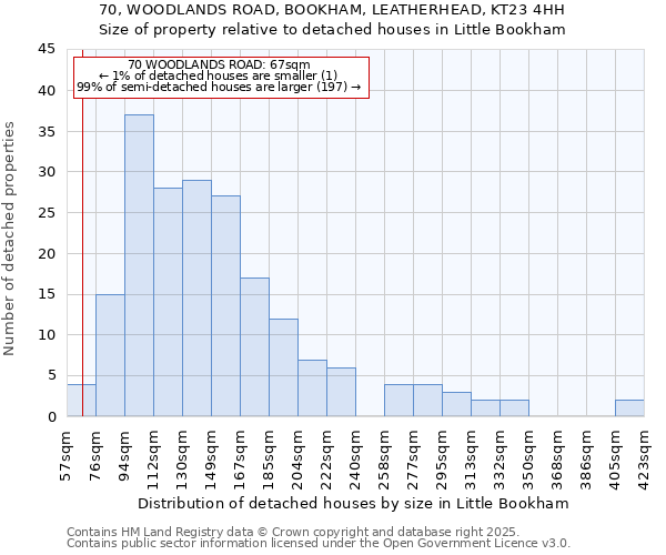 70, WOODLANDS ROAD, BOOKHAM, LEATHERHEAD, KT23 4HH: Size of property relative to detached houses in Little Bookham