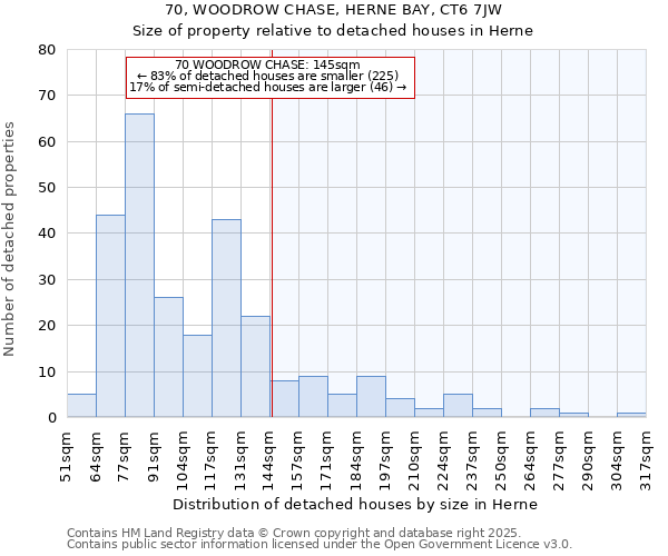 70, WOODROW CHASE, HERNE BAY, CT6 7JW: Size of property relative to detached houses in Herne