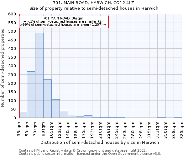 701, MAIN ROAD, HARWICH, CO12 4LZ: Size of property relative to detached houses in Harwich